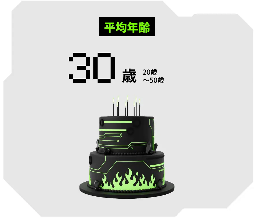 平均年齢30歳