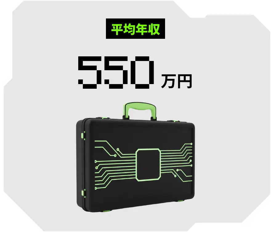 平均年収550万