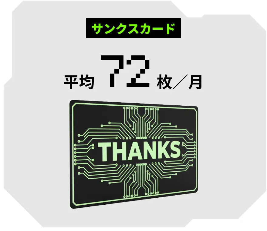 サンクスカード平均72枚/月
