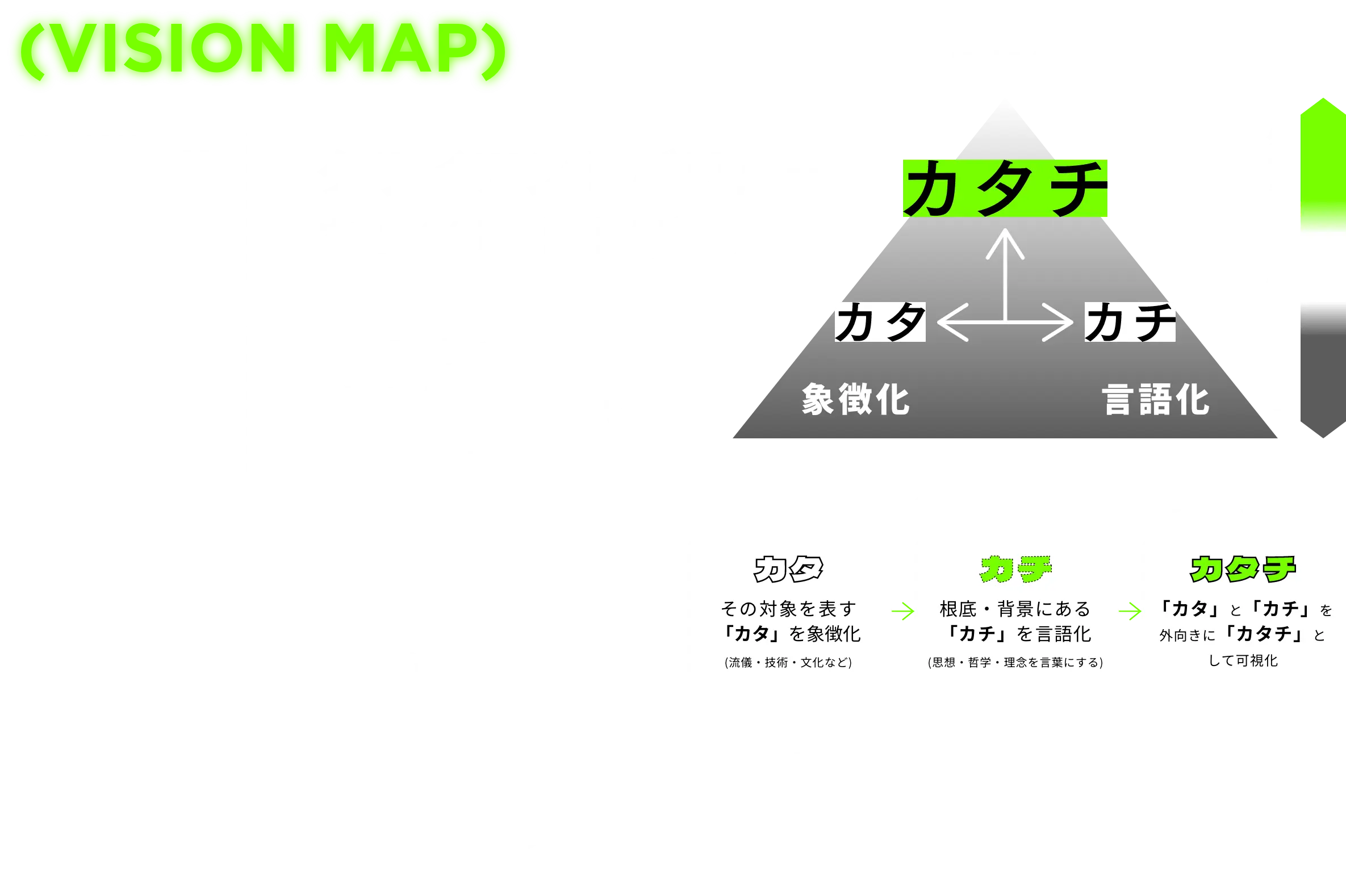VISION MAP - クライアントバリューを1%以上上げる